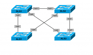 Лабораторная работа настройка сети site to site vpn с помощью cisco ios