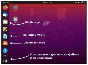 Какие элементы входят в графический интерфейс системы linux